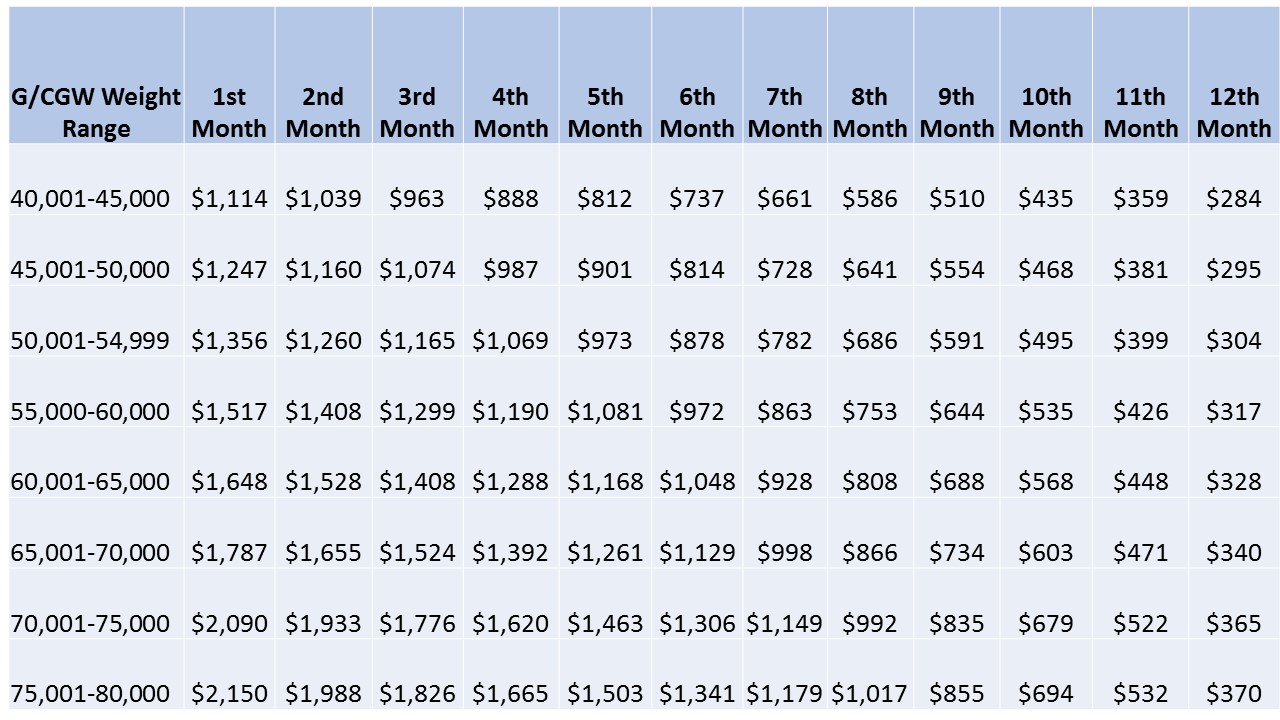 IRP International Registration Plan 888 669 4383