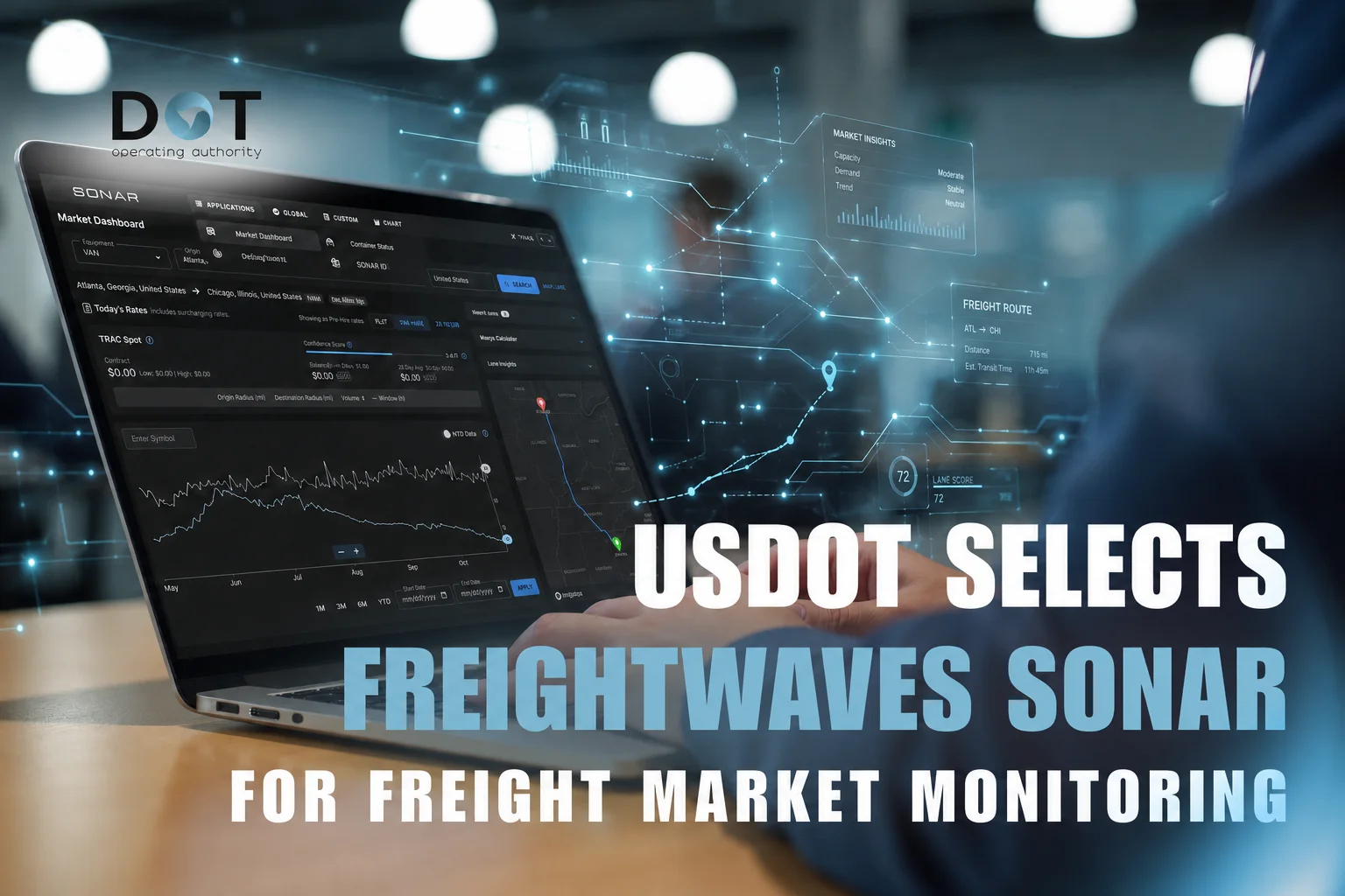 Blog Cover Depicting A Laptop With Freight Market Analytics Dashboard And Digital Route Graphics With The Heading USDOT Selects FreightWaves SONAR For Freight Market Monitoring (1)